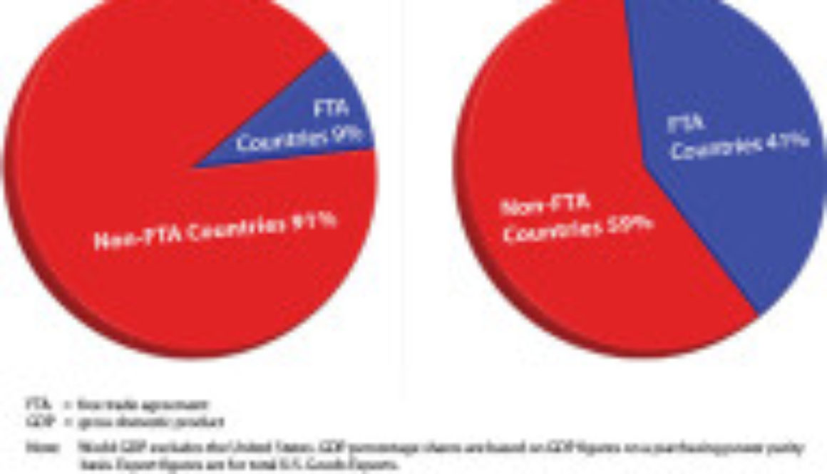2010 figures for the then 17 FTA countries
